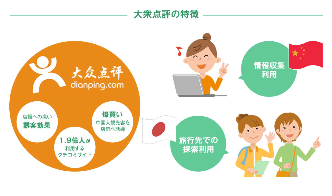 大衆点評の特徴